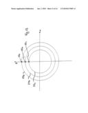 MULTIPLE-SPOT LASER REFRACTIVE OPHTHALMIC SURGERY diagram and image