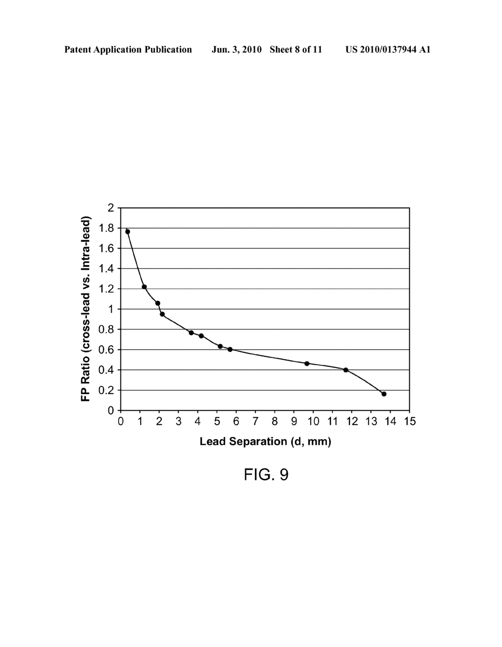 METHOD AND APPARATUS FOR DETERMINING RELATIVE POSITIONING BETWEEN NEUROSTIMULATION LEADS - diagram, schematic, and image 09