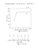 CONTROLLED VAPOR DEPOSITION OF BIOCOMPATIBLE COATINGS FOR MEDICAL DEVICES diagram and image