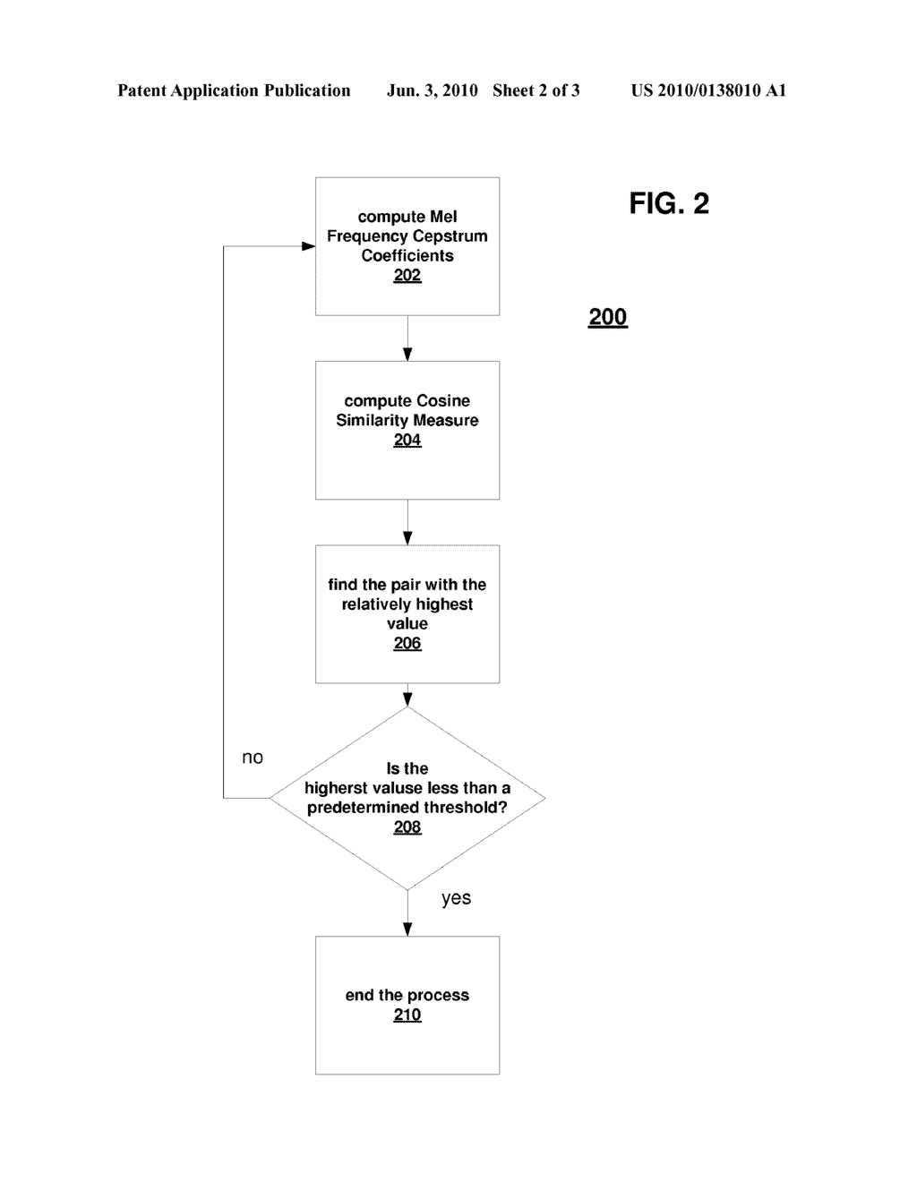 AUTOMATIC GATHERING STRATEGY FOR UNSUPERVISED SOURCE SEPARATION ALGORITHMS - diagram, schematic, and image 03