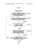 METHOD OF PERFORMING OPTICAL PROXIMITY EFFECT CORRECTIONS TO PHOTOMASK PATTERN diagram and image