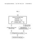 Production schedule creation device and method, production process control device and method, computer program, and computer-readable recording medium diagram and image