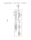 Production schedule creation device and method, production process control device and method, computer program, and computer-readable recording medium diagram and image