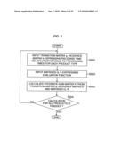 Production schedule creation device and method, production process control device and method, computer program, and computer-readable recording medium diagram and image