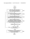 Production schedule creation device and method, production process control device and method, computer program, and computer-readable recording medium diagram and image