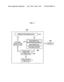 Production schedule creation device and method, production process control device and method, computer program, and computer-readable recording medium diagram and image