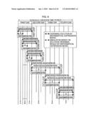 Production schedule creation device and method, production process control device and method, computer program, and computer-readable recording medium diagram and image