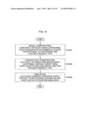 Production schedule creation device and method, production process control device and method, computer program, and computer-readable recording medium diagram and image