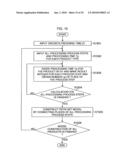 Production schedule creation device and method, production process control device and method, computer program, and computer-readable recording medium diagram and image