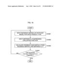 Production schedule creation device and method, production process control device and method, computer program, and computer-readable recording medium diagram and image