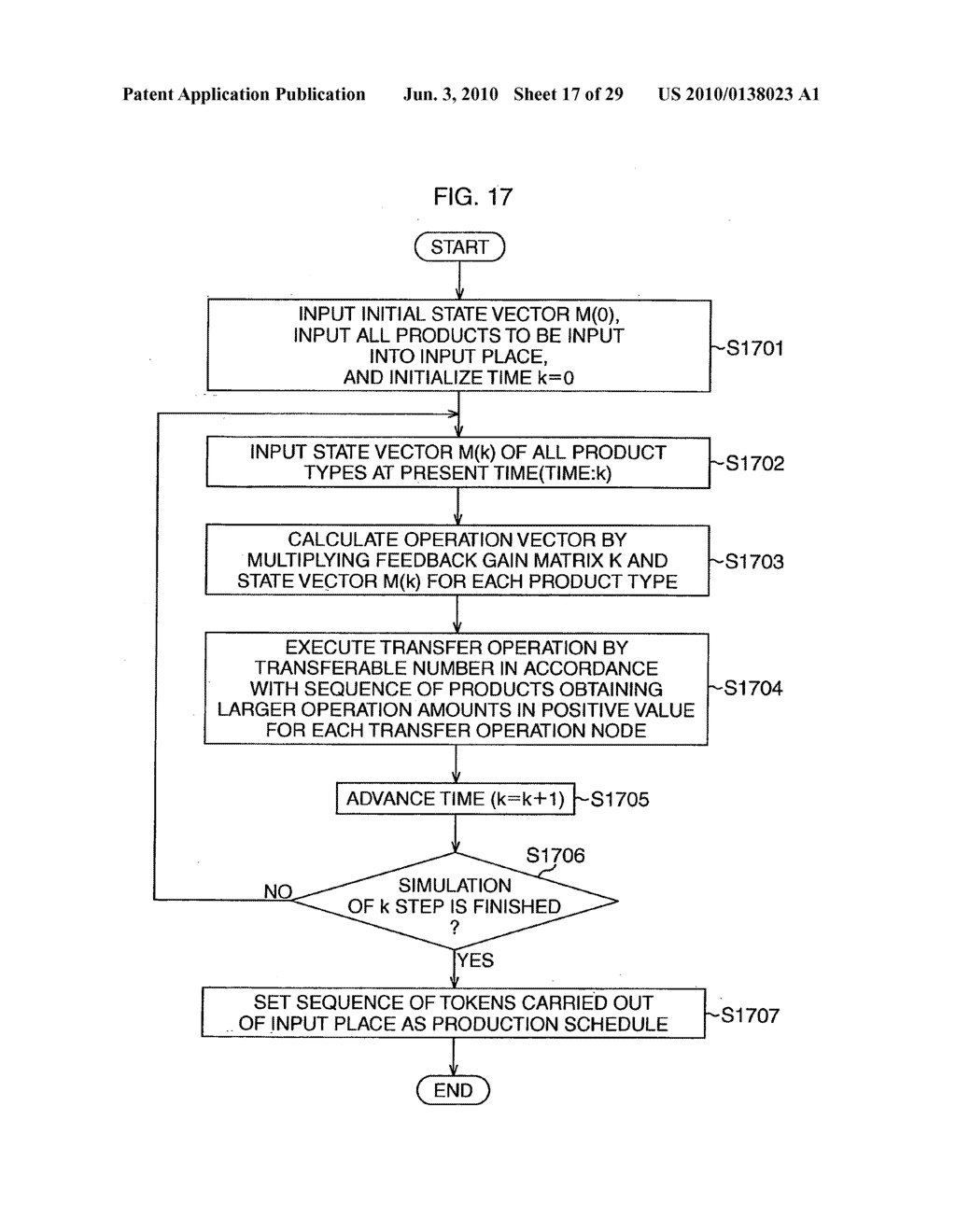 Production schedule creation device and method, production process control device and method, computer program, and computer-readable recording medium - diagram, schematic, and image 18