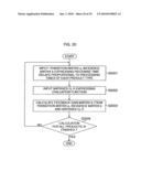 Production schedule creation device and method, production process control device and method, computer program, and computer-readable recording medium diagram and image