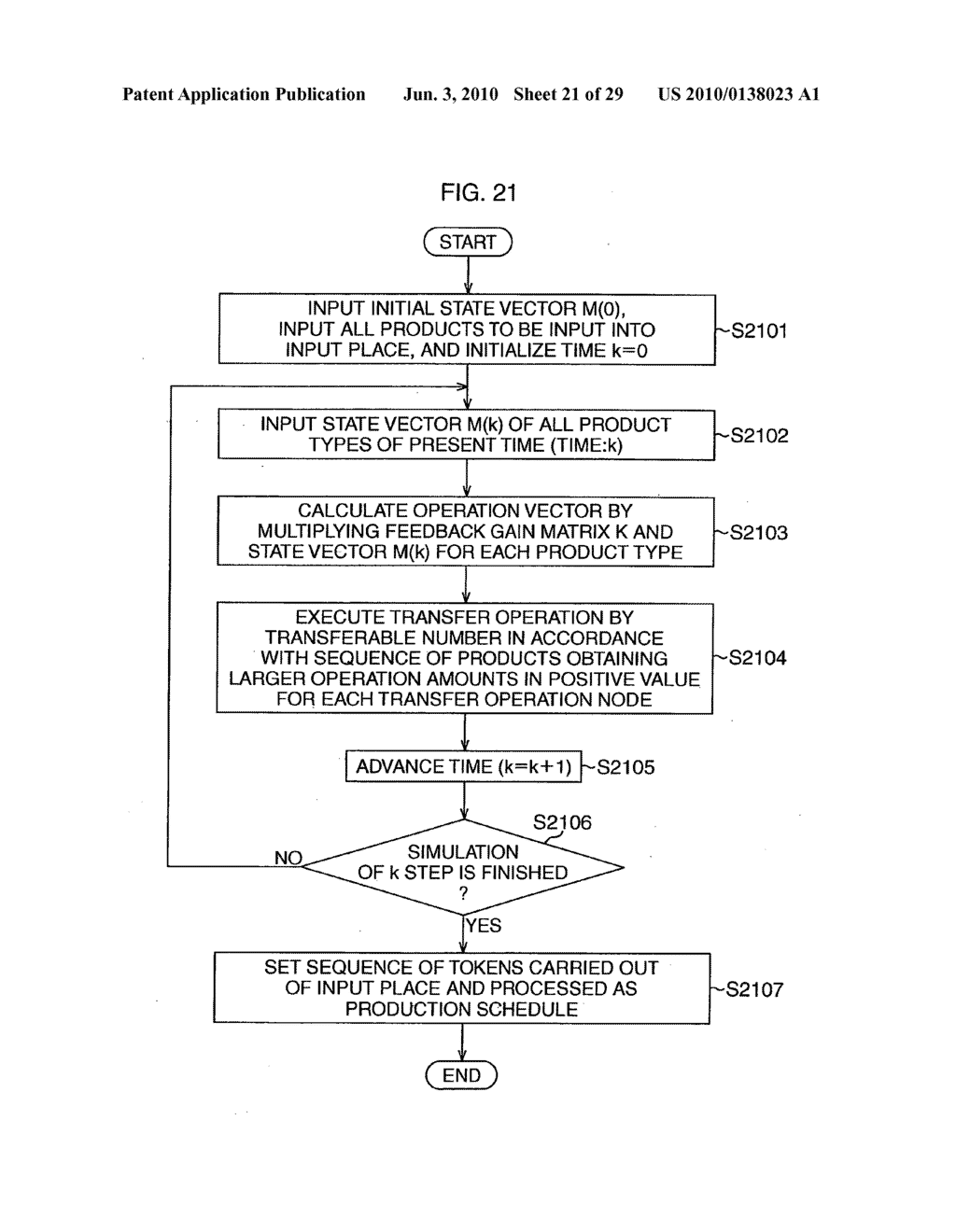 Production schedule creation device and method, production process control device and method, computer program, and computer-readable recording medium - diagram, schematic, and image 22