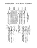 Production schedule creation device and method, production process control device and method, computer program, and computer-readable recording medium diagram and image