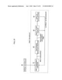 Production schedule creation device and method, production process control device and method, computer program, and computer-readable recording medium diagram and image