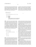 Production schedule creation device and method, production process control device and method, computer program, and computer-readable recording medium diagram and image