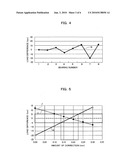 METHOD FOR DETERMINING AMOUNT OF CORRECTION OF BEARING HEIGHT diagram and image