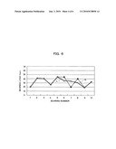 METHOD FOR DETERMINING AMOUNT OF CORRECTION OF BEARING HEIGHT diagram and image