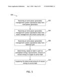 METHOD AND SYSTEMS FOR UTILIZING EXCESS ENERGY GENERATED BY A RENEWABLE POWER GENERATION SYSTEM TO TREAT ORGANIC WASTE MATERIAL diagram and image