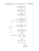 APPARATUS AND A METHOD OF MEASURING THE FLOW OF A FLUID diagram and image