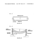 POWER TRANSMISSION LINE DIP MEASUREMENT METHOD diagram and image