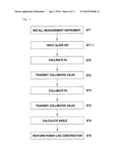 POWER TRANSMISSION LINE DIP MEASUREMENT METHOD diagram and image