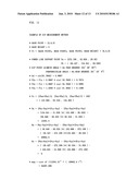 POWER TRANSMISSION LINE DIP MEASUREMENT METHOD diagram and image