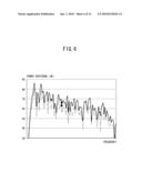 COMPUTER-READABLE MEDIUM FOR RECORDING AUDIO SIGNAL PROCESSING ESTIMATING PROGRAM AND AUDIO SIGNAL PROCESSING ESTIMATING DEVICE diagram and image