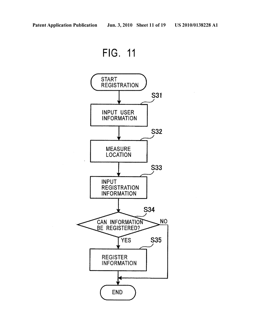 REGIONAL ATTRIBUTE DETERMINATION METHOD, REGIONAL ATTRIBUTE DETERMINATION DEVICE, AND REGIONAL ATTRIBUTE DETERMINATION PROGRAM - diagram, schematic, and image 12