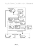 ARCHITECTURAL DESIGN FOR INTRA-COMPANY STOCK TRANSFER APPLICATION SOFTWARE diagram and image