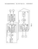 ARCHITECTURAL DESIGN FOR INTRA-COMPANY STOCK TRANSFER APPLICATION SOFTWARE diagram and image