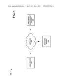 PROGRESS MANAGEMENT PLATFORM diagram and image