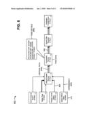 PROGRESS MANAGEMENT PLATFORM diagram and image