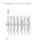 PROGRESS MANAGEMENT PLATFORM diagram and image