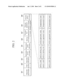 METHOD FOR MANAGING CUSTOMER-ORIENTED SERVICE LEVEL AGREEMENT METRICS AND PROFILE QUALITY AND SERVICE LEVEL AGREEMENT SYSTEM THEREOF diagram and image