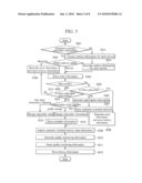 METHOD FOR MANAGING CUSTOMER-ORIENTED SERVICE LEVEL AGREEMENT METRICS AND PROFILE QUALITY AND SERVICE LEVEL AGREEMENT SYSTEM THEREOF diagram and image