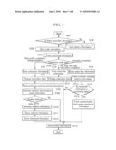 METHOD FOR MANAGING CUSTOMER-ORIENTED SERVICE LEVEL AGREEMENT METRICS AND PROFILE QUALITY AND SERVICE LEVEL AGREEMENT SYSTEM THEREOF diagram and image