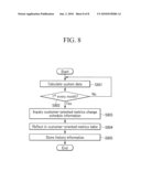 METHOD FOR MANAGING CUSTOMER-ORIENTED SERVICE LEVEL AGREEMENT METRICS AND PROFILE QUALITY AND SERVICE LEVEL AGREEMENT SYSTEM THEREOF diagram and image