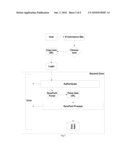 Flexible Savings System diagram and image