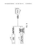 METHOD AND SYSTEM FOR AN ONLINE-LIKE ACCOUNT PROCESSING AND MANAGEMENT diagram and image