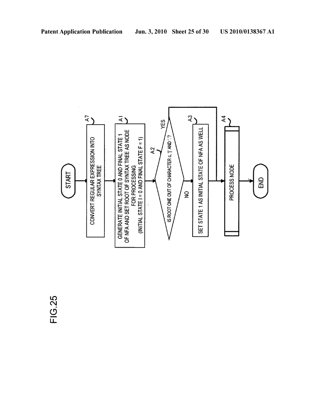 SYSTEM, METHOD, AND PROGRAM FOR GENERATING NON-DETERMINISTIC FINITE AUTOMATON NOT INCLUDING e-TRANSITION - diagram, schematic, and image 26