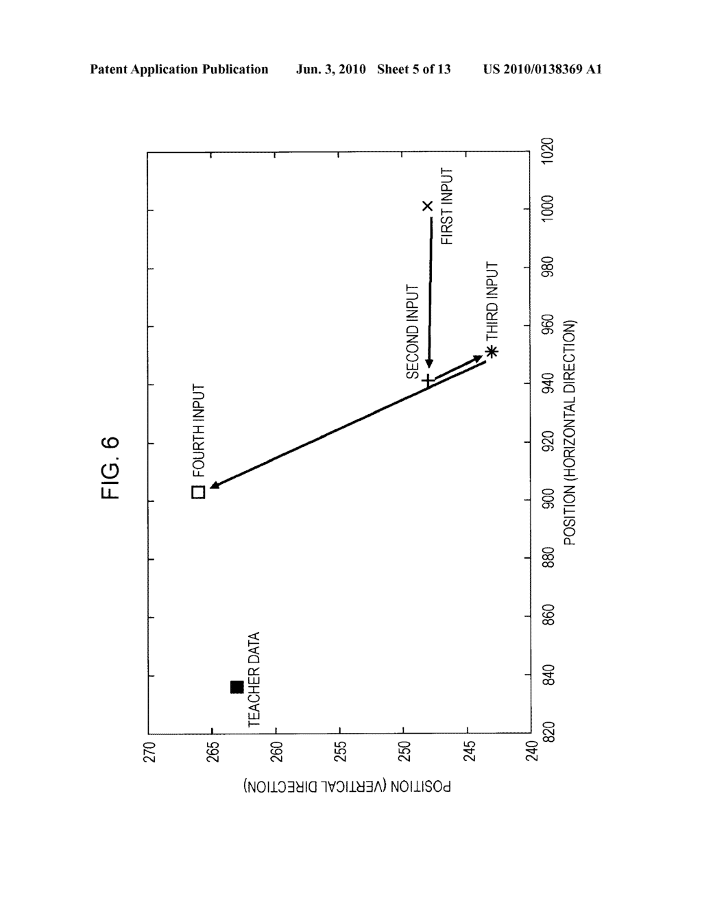 LEARNING APPARATUS, LEARNING METHOD, INFORMATION MODIFICATION APPARATUS, INFORMATION MODIFICATION METHOD, AND PROGRAM - diagram, schematic, and image 06