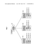 Information Processing Apparatus, Divided Management Server, Information Processing Method, Divided Management Method, Program and Information Processing System diagram and image