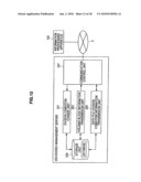 Information Processing Apparatus, Divided Management Server, Information Processing Method, Divided Management Method, Program and Information Processing System diagram and image