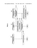 Information Processing Apparatus, Divided Management Server, Information Processing Method, Divided Management Method, Program and Information Processing System diagram and image