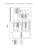 Information Processing Apparatus, Divided Management Server, Information Processing Method, Divided Management Method, Program and Information Processing System diagram and image