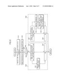 File access method and system diagram and image