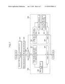 File access method and system diagram and image