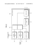 DISPLAY APPARATUS AND DISPLAY METHOD diagram and image