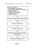 User-Powered Recommendation System diagram and image